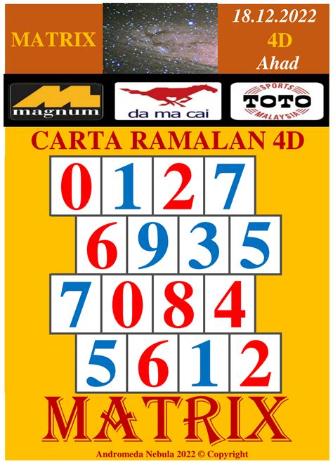 Carta Ramalan 4d Results on Carta 4d .